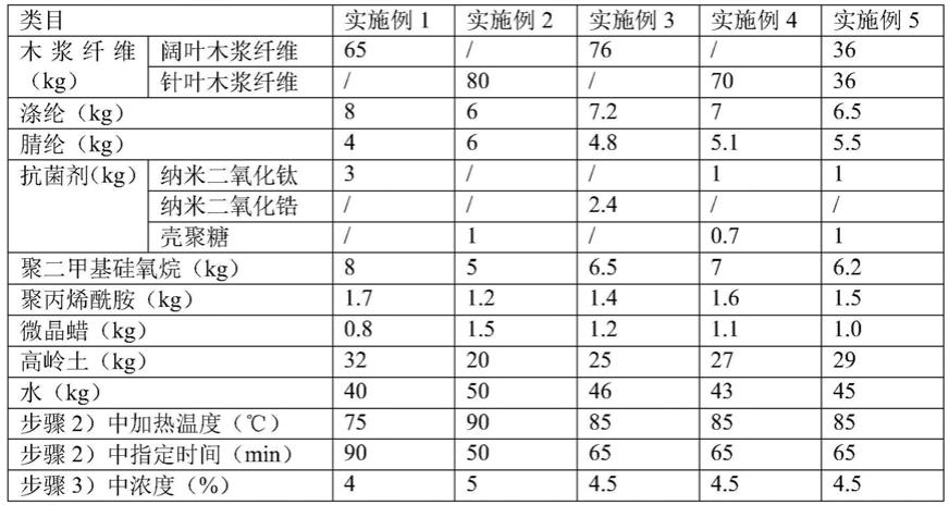 无墨激光印刷用纸及其制备工艺及无墨激光印刷工艺的制作方法