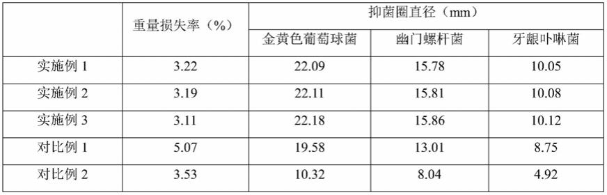 一种电子雾化液用添加剂及其制备方法与流程