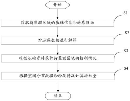 城市居住社区中外立面的VOCs排放的监测方法和装置与流程