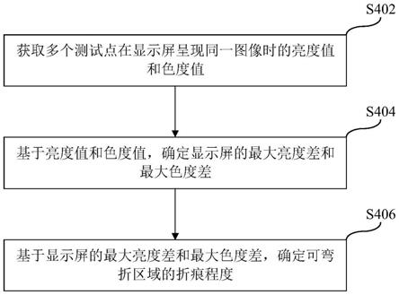 显示屏折痕程度确定方法和装置与流程