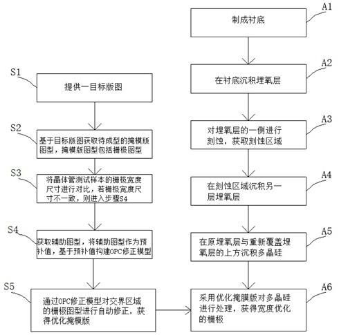 一种掩模版优化方法及晶体管栅极制作工艺方法与流程