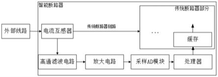 一种智能断路器和低压配电网故障定位方法与流程