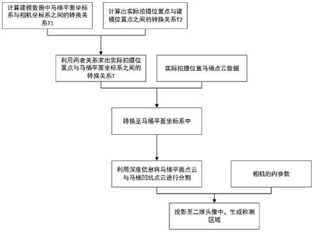 清洁区域自动生成方法及系统与流程