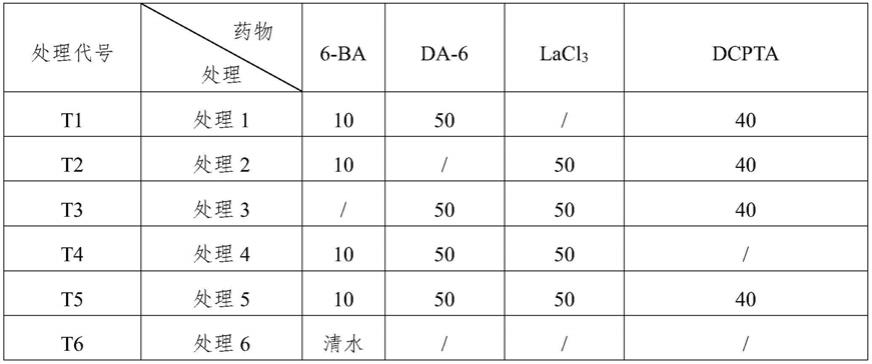 一种降低烟叶含梗率的复配剂及制备方法和应用与流程