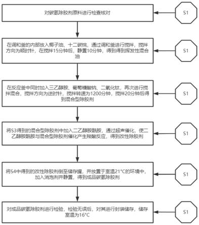 一种碳氢除胶剂及其制备工艺的制作方法