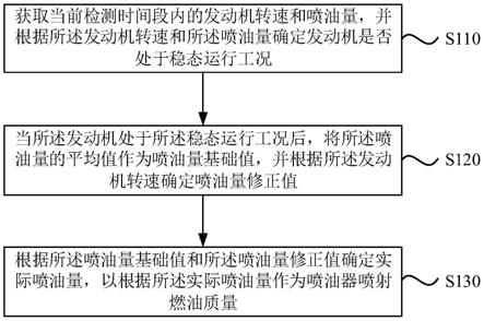 一种单缸机控制方法、装置、车辆及存储介质与流程