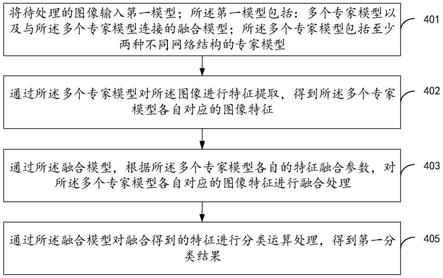 模型训练、图像分类方法、服务器及存储介质与流程