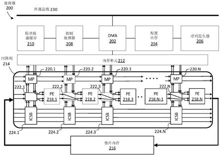 可重构并行处理的制作方法