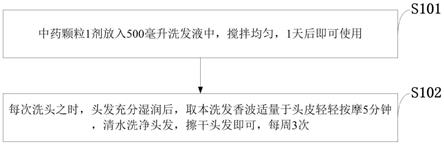 控油、祛屑、止痒、固发、生发组合物、制备方法及应用