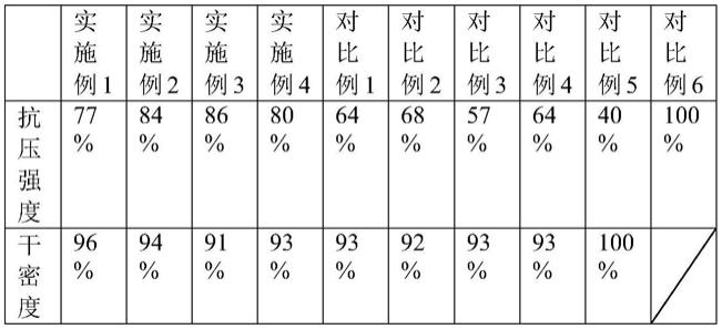 一种新型改良复合钢渣激发剂的制备与应用