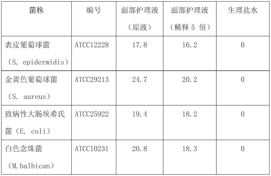 一种含重组人溶菌酶的面部抗菌护理液的制作方法