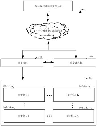 用于数字和量子计算机上的统一计算的系统和方法与流程