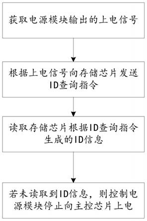 芯片上电控制方法、控制装置及存储介质与流程