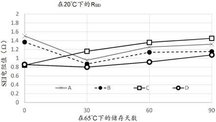 包含锂阳极的电化学电池的电解质组合物的制作方法