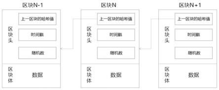 一种基于区块链技术的数据备份溯源管理系统的制作方法