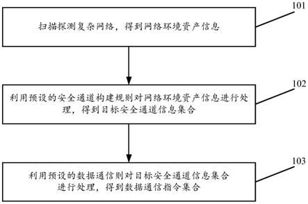 一种用于复杂网络通信的数据处理方法及装置与流程