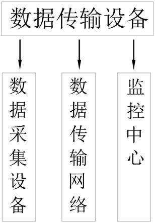 一种远程数据传输设备的制作方法