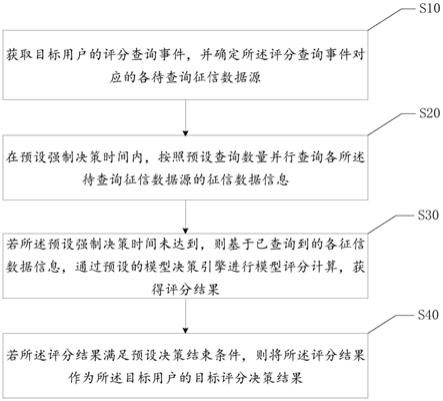 基于多事件的评分决策方法、装置、设备及存储介质与流程