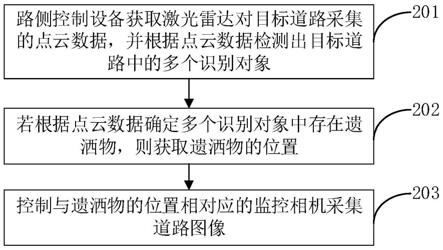 遗洒物检测方法、装置、计算机设备和存储介质与流程