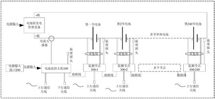 无线兼容有线双通信方式的电池监控系统的制作方法