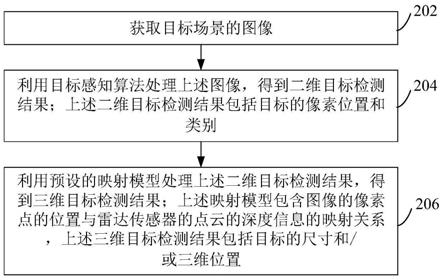 目标检测方法、跟踪方法、装置、视觉传感器和介质与流程