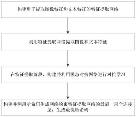 一种分层监督跨模态图文检索方法