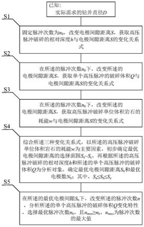 一种高压脉冲破碎装置工作参数设计方法及系统