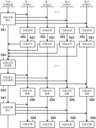 车辆控制系统的制作方法