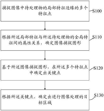 图像处理方法、图像处理装置、服务器及存储介质与流程