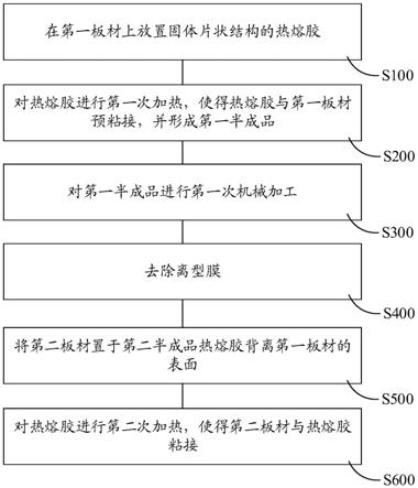 电子设备、壳体组件、摄像头装饰件及其制备方法与流程