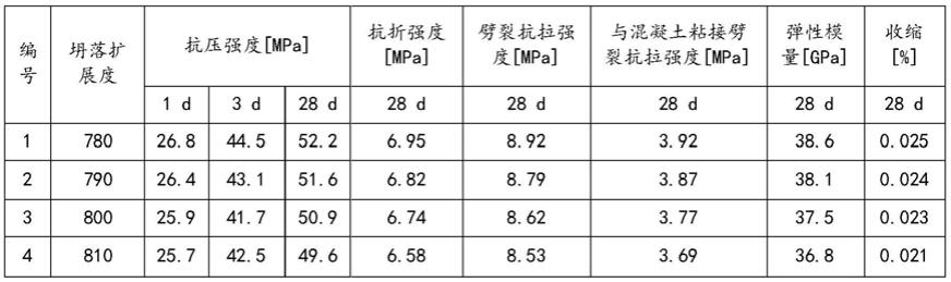 锥套连接预制拼装桥墩湿接区接缝材料的制作方法