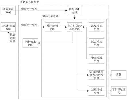 一种多功能寻址开关的制作方法