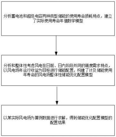 一种计及储能使用年寿命的风电场储能配置方法