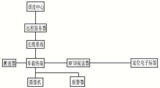 铁路隧道内轨道车定位监控系统的制作方法