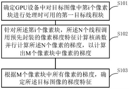 图像中梯度特征的确定方法及装置、脊柱手术机器人与流程