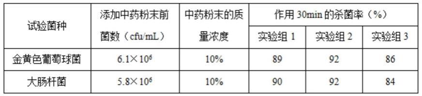 一种车载中药香囊的制作方法