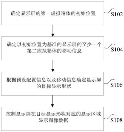 显示屏的配置方法、装置、存储介质以及处理器与流程