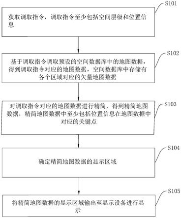 一种数据访问的方法、装置、电子设备及存储介质与流程