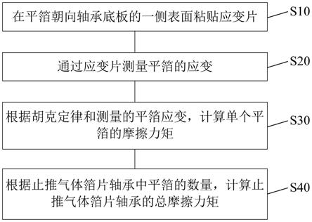 一种止推气体箔片轴承摩擦力矩测量方法