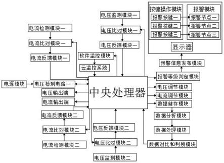 一种输电线路监测预警系统的制作方法