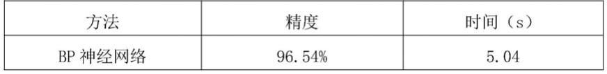 基于改进神经网络的火车票号识别的方法及算法