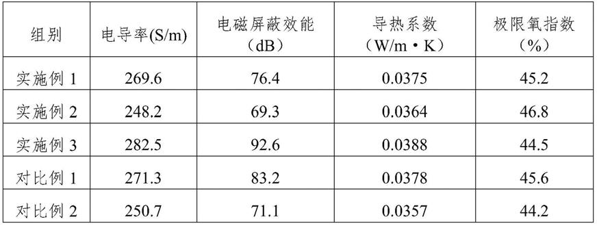 一种电磁材料改性方法在制备聚酰亚胺泡沫电磁屏蔽材料中的应用与流程