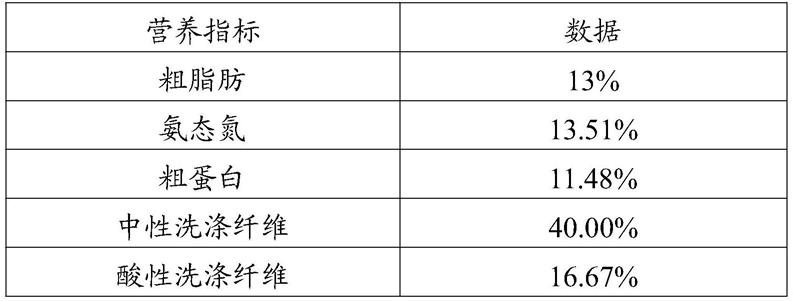 一种调控pH值的全价混合发酵饲料及其制备方法