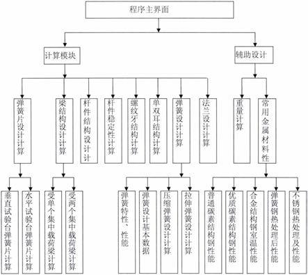 一种用于液体火箭发动机推力测量装置结构设计的校核方法与流程