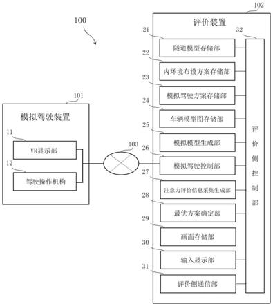 隧道内环境模拟评价设备