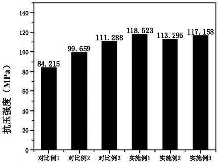 一种钢渣基碳化材料及其制备方法和应用与流程