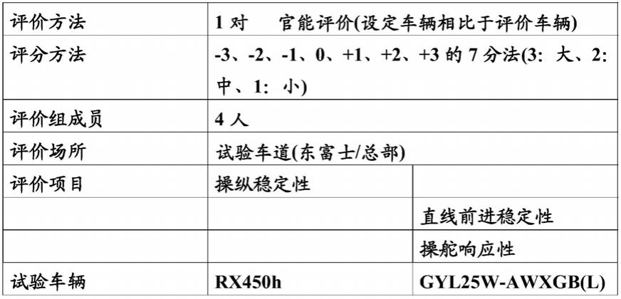 车辆和除电部件的制作方法