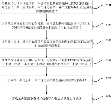 一种电容结构制备方法与流程