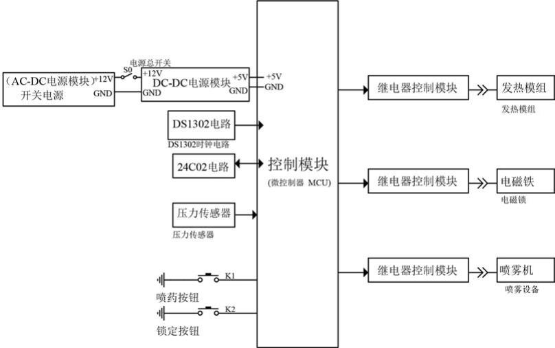 一种肛肠科手术用伤口吻合切除装置的制作方法