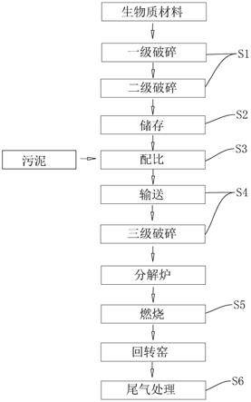 生物质燃料替代燃煤工艺的制作方法